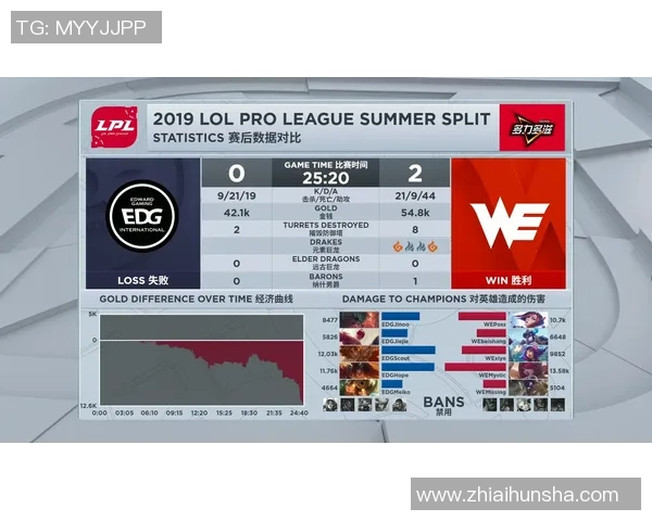 热议英雄联盟：WE战队实力提升背后的策略与挑战分析